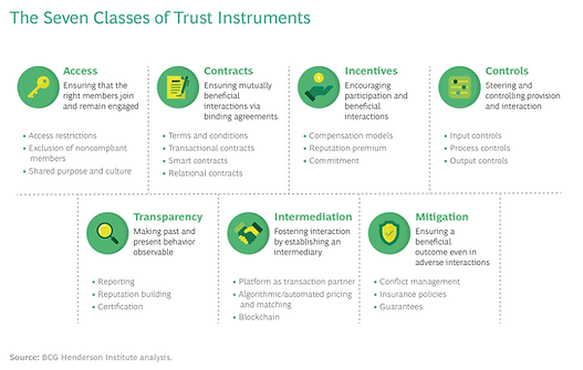 BCG Henderson Institute analysis