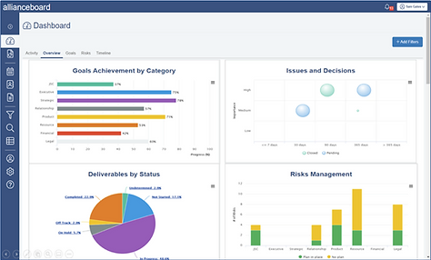 Fig 1: allianceboard dashboard